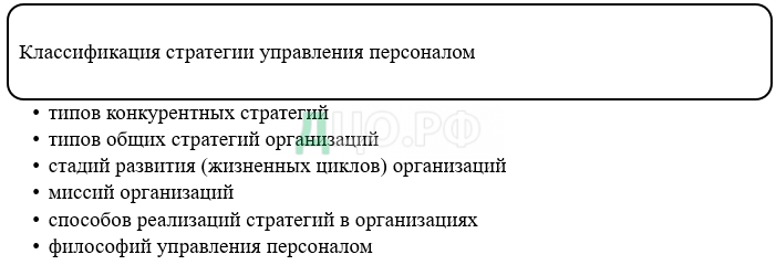 Дипломная работа: Разработка стратегии развития организации на основе маркетингового подхода на примере СООО Эффективные